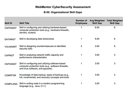 Assessment